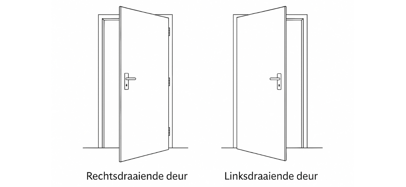 De draairichting van een deur bepalen: zo voorkomt u een verkeerde keuze